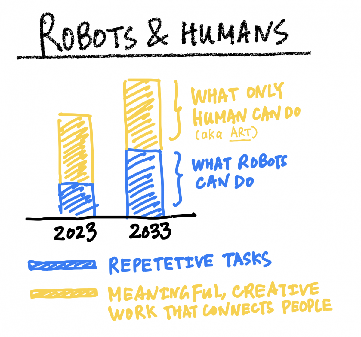 Robots and Humans