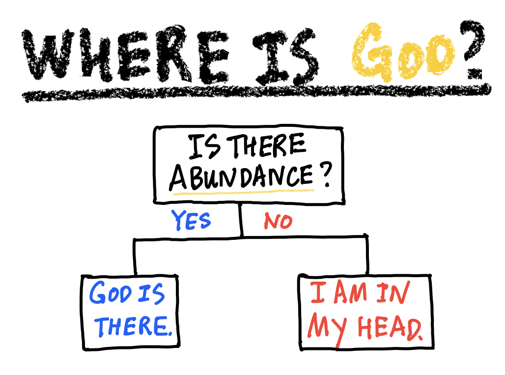 Where is God