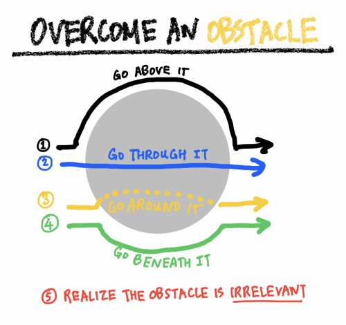 5 Ways to Overcome an Obstacle