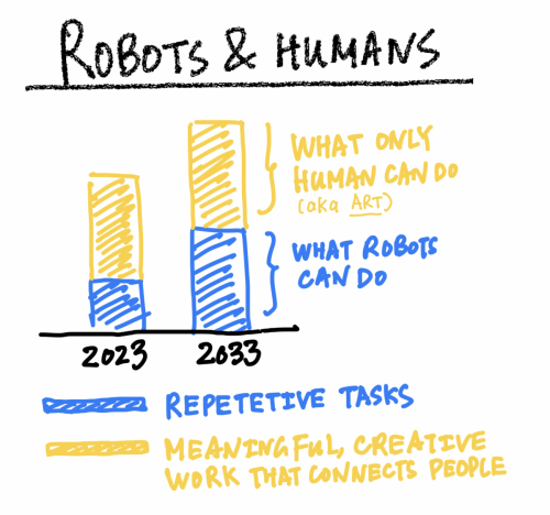 Robots and Humans