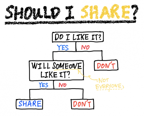 Should I Share
