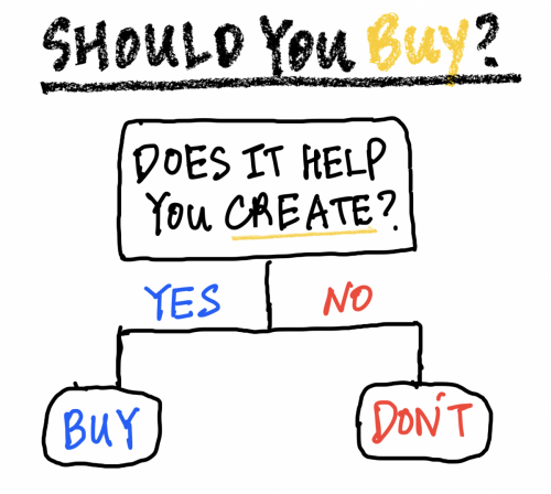 Should You Buy