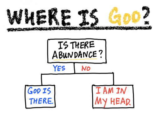 Where is God